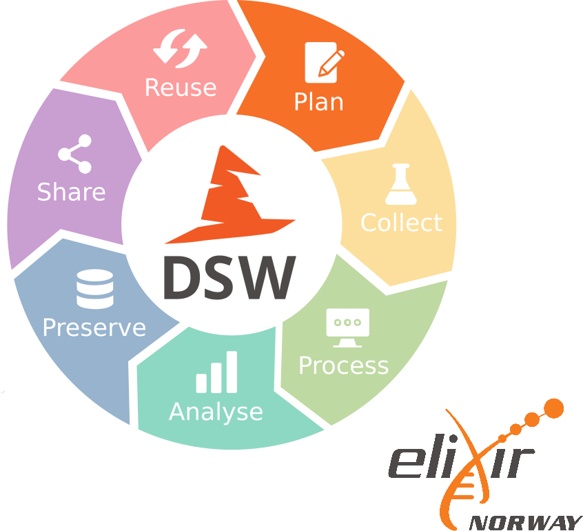 Webinar: Open Data requirements for Life Science Projects